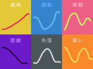 物語の感情曲線